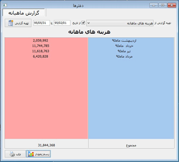 گزارشات ماهانه مالی