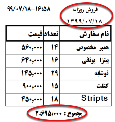 چاپ فروش روزانه