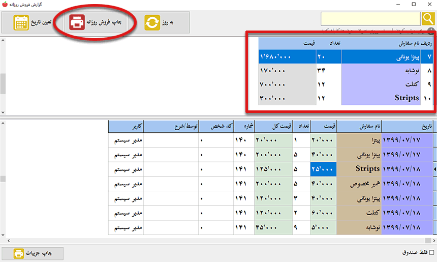 فروش روزانه رستوان