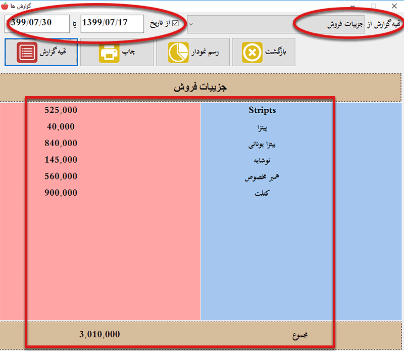 گزارش ماهانه فروش رستوان