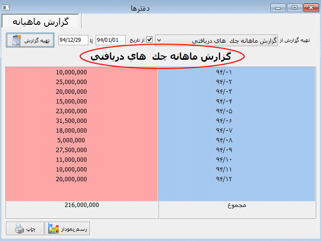 گزارش ماهانه مالی