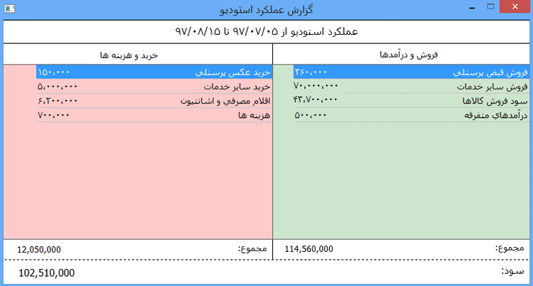 صورت سود و زیان آتلیه عکاسی