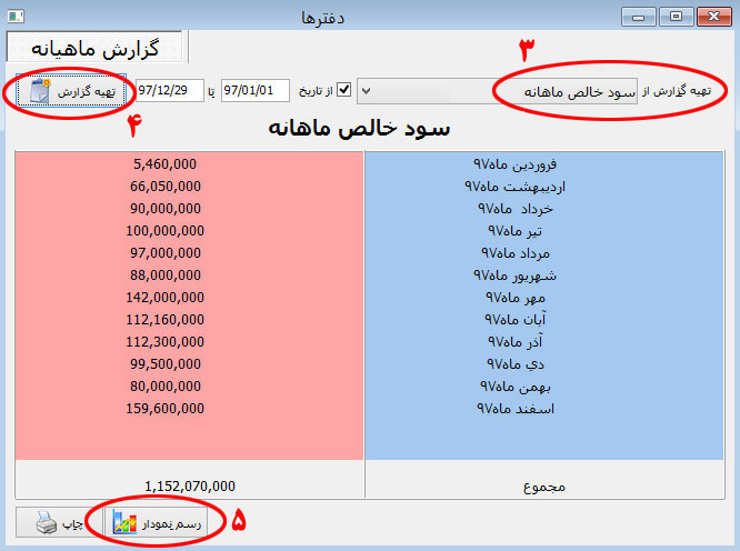 تهیه گزارش