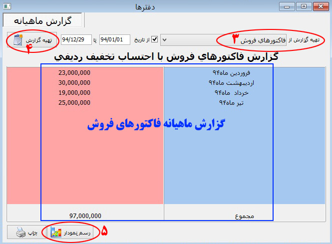 تهیه گزارش